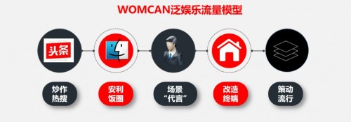 沃肯互动：坤伦大战背后，是两代人的碰撞