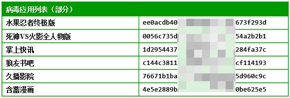 为何你的手机总是无故悄悄扣费？