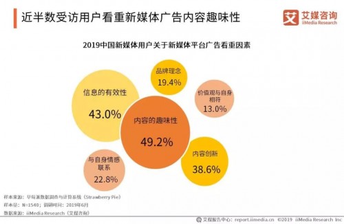 艾媒× IMS天下秀|2019中国新媒体营销价值专题报告