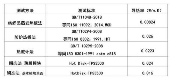 北京优倍暖——用技术实现行业升级，用创新缔造完美生活