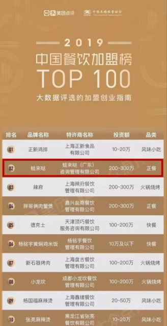 一锅牛蛙的传奇 | 餐饮人物志