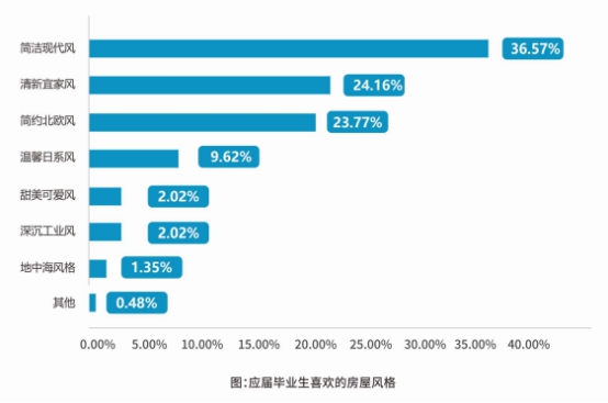 人民在线联合蛋壳公寓等发布《租住蓝皮书》 数说“毕租族”的那些事儿