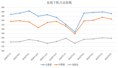 企查查亮相2019杭州云栖大会，黑科技成就高光时刻