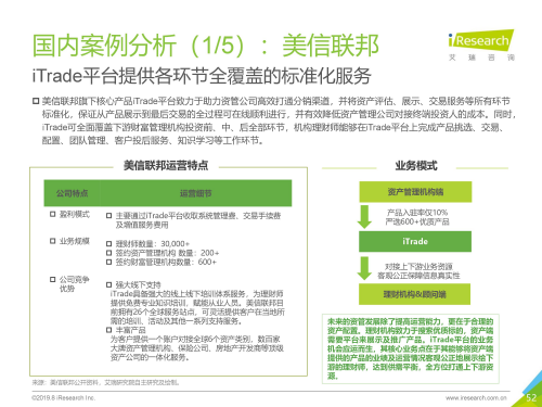 艾瑞发布《TAMP商业模式报告》美信联邦持续领跑国内TAMP平台