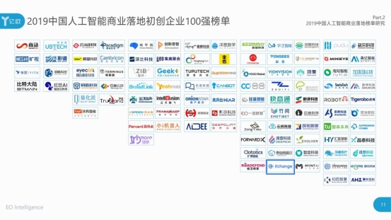 HR赛道独家！e成科技荣膺2019世界人工智能大会“AI商业落地100强”