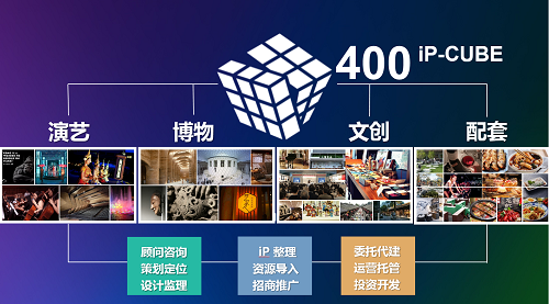 强强联手 特色创新撬动全域旅游