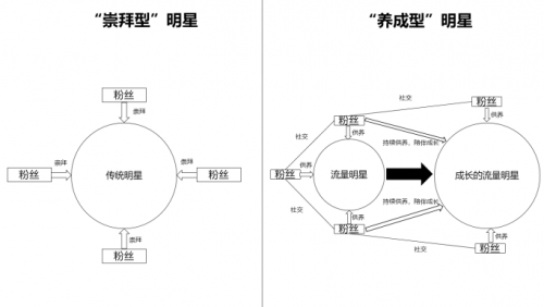 沃肯互动：坤伦大战背后，是两代人的碰撞