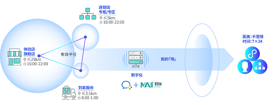 群脉SCRM发布企业微信解决方案，助力企业快速数字化转型！