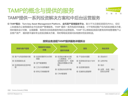 艾瑞发布《TAMP商业模式报告》美信联邦持续领跑国内TAMP平台