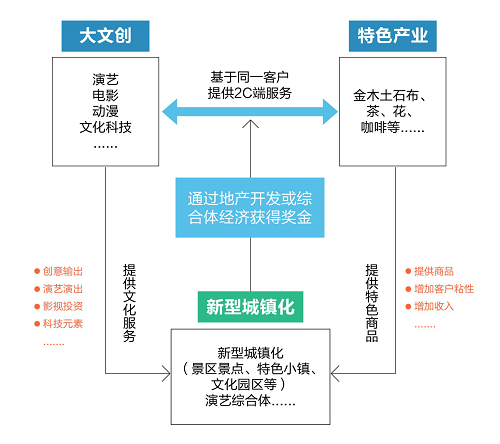 强强联手 特色创新撬动全域旅游