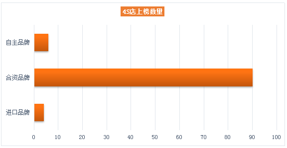 2019乐车邦4S店口碑榜发布 全国100家4S店凭优上榜