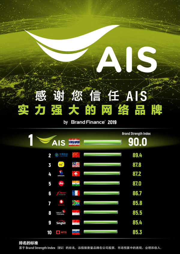 如果您在泰国寻找SIM卡?想跟您推荐AIS幸运卡