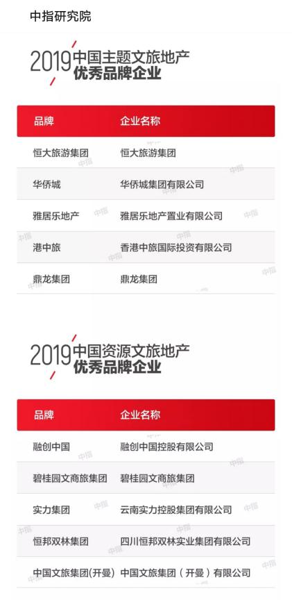 文旅模式受肯定，鼎龙集团入围“2019中国文旅地产10强”
