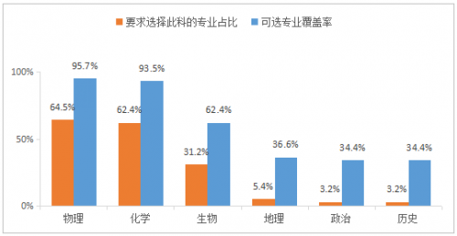 新高考物理热 节节高教育名师谭哥分享最新选科指南