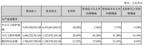 5G助市值业绩回暖 蓝思科技营收现金流同比双增长