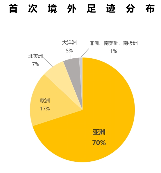 马蜂窝新版足迹功能上线，大数据展现中国游客点亮地球全程