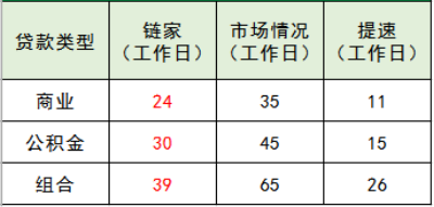 广州链家成立四周年 新推三大优质服务承诺回馈客户