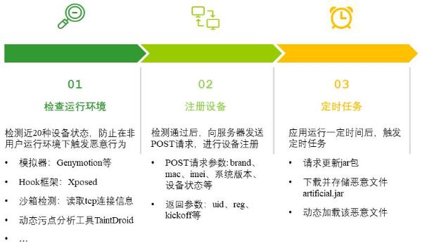 为何你的手机总是无故悄悄扣费？