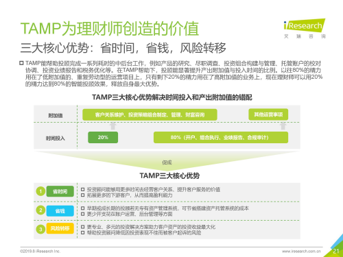 艾瑞发布《TAMP商业模式报告》美信联邦持续领跑国内TAMP平台