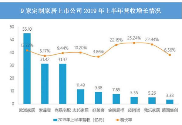 泛家居金九银十夺市场 我乐家居高端优势凸显