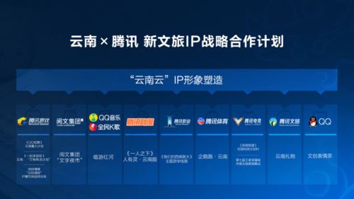 新文创新文旅 云南与腾讯发布首个省级文旅IP形象“云南云”