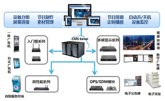 杰和智慧楼宇多媒体信息发布系统解决方案