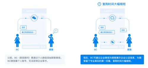 企业微信助力天虹、资生堂、相宜本草等商家回头客翻倍增长！