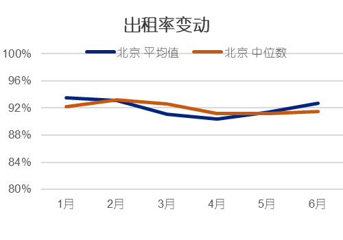 15个大中城市租房数据出炉 你的租金上涨了么？