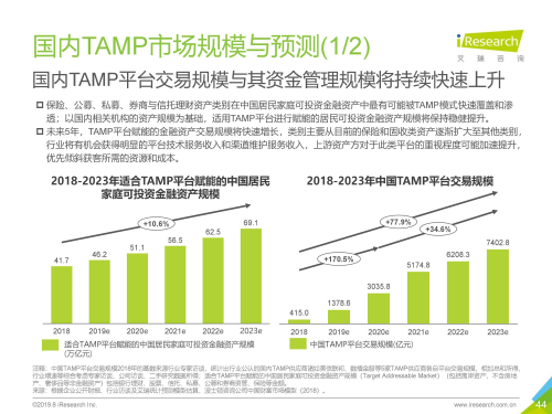 艾瑞发布《TAMP商业模式报告》美信联邦持续领跑国内TAMP平台