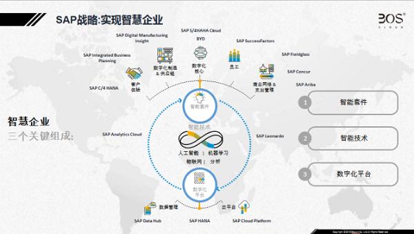 帛丝云商内部邮件首席架构师李洪波谈SAP Cloud
