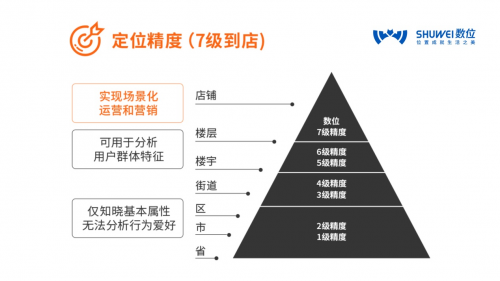 数位位置服务赋能重庆智慧体育旅游，共建智慧城市