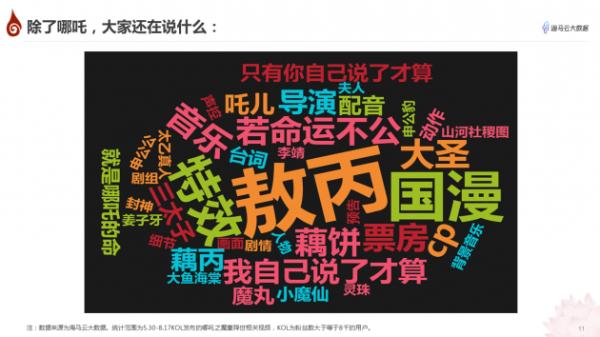 哪吒方言昵称“拿抓”意外走红 海马云发布《哪吒》抖音传播报告