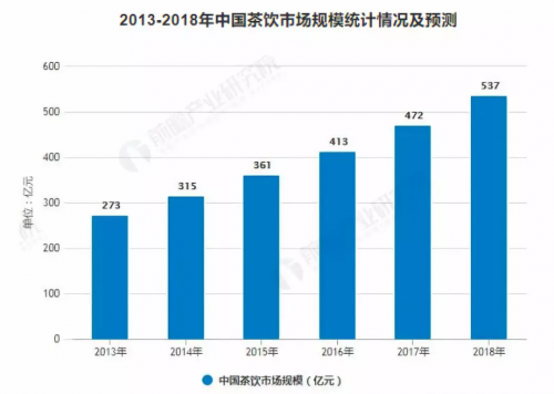 客如云科技赋能，助力茶百道年内实现会员从1万到20万！