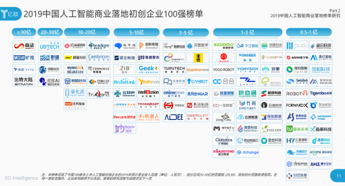 2019WAIC，灵伴入围中国人工智能商业落地初创企业百强榜单