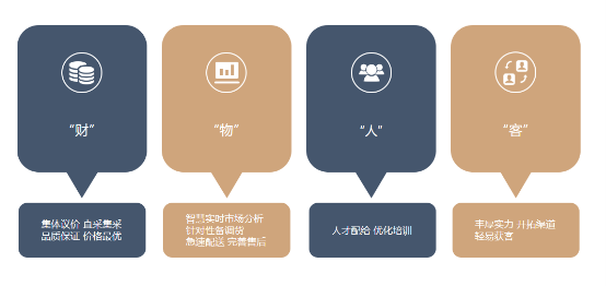 乐淘材共享仓:首届《战略合作协议》签署仪式起航