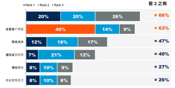 RPA“消费者”定价时代下，RPA厂商该何去何从？