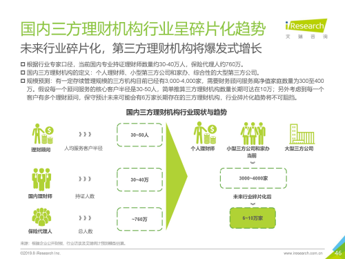艾瑞发布《TAMP商业模式报告》美信联邦持续领跑国内TAMP平台