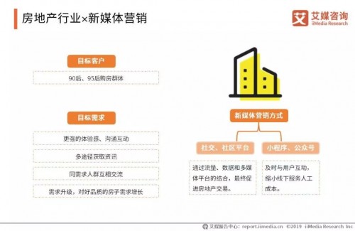 艾媒× IMS天下秀|2019中国新媒体营销价值专题报告