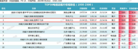 还记得那部精彩纷呈的《奔奔小飞车》吗？又要在央视播出了！