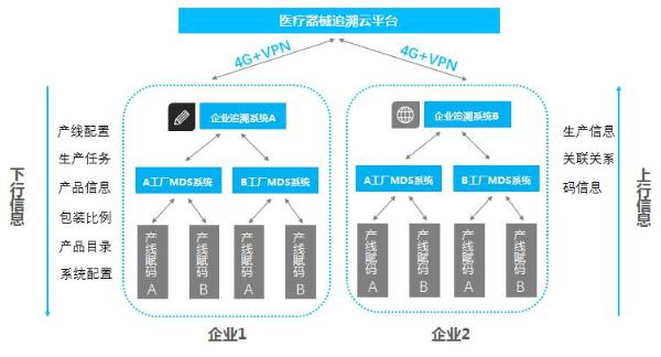 助力UDI系统试点推行，爱创受邀出席医疗器械唯一标识培训班