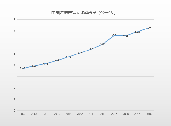 2019第四届中国家庭烘焙料理大赛正式启动：聚焦家庭烘焙产业