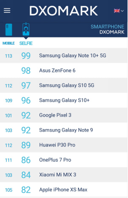 5G手机值得买吗？三星Galaxy Note10+ 5G了解一下