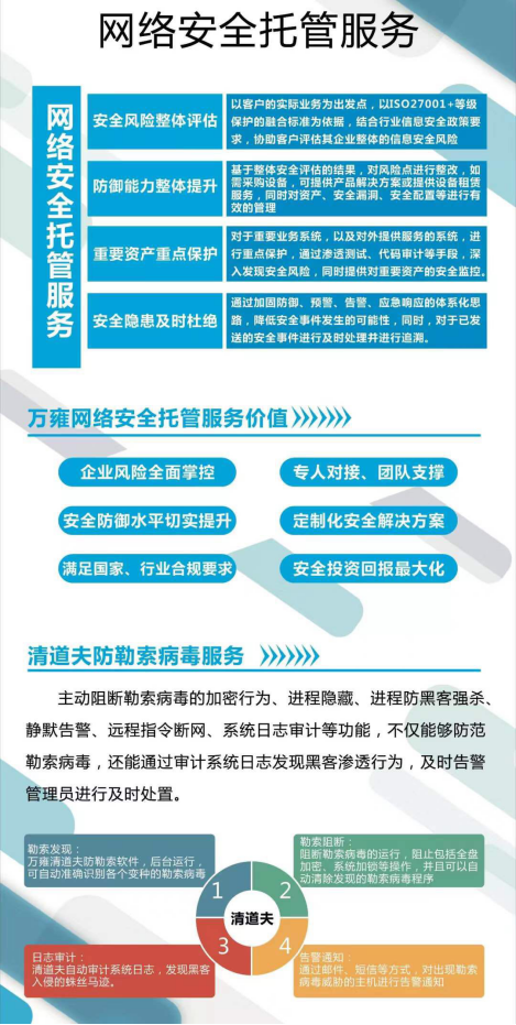 上海万雍科技股份有限公司协办2019年国家网络安全宣传周上海活动重要分论坛