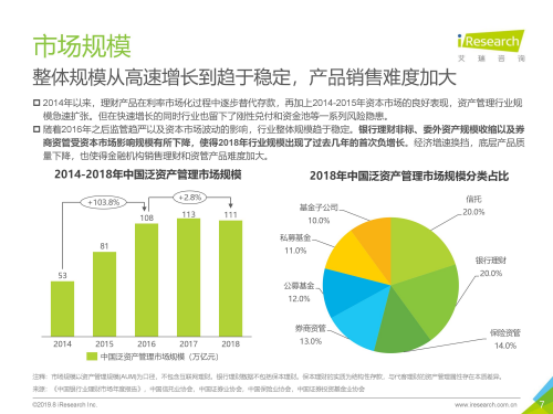 艾瑞发布《TAMP商业模式报告》美信联邦持续领跑国内TAMP平台