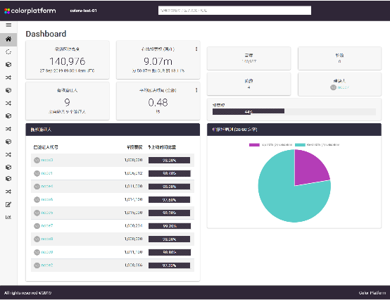 韩国公链3.0项目Color平台上线测试网，主网计划12月上线