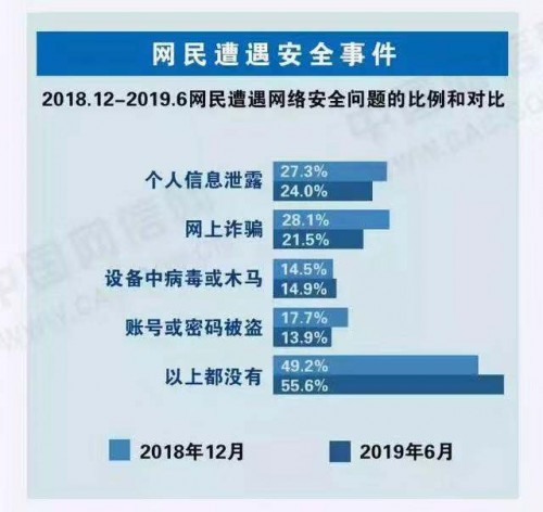 「国家网络安全宣传周」同日三奖齐收！通付盾创业八年坚持安全可控和开放创新并重！