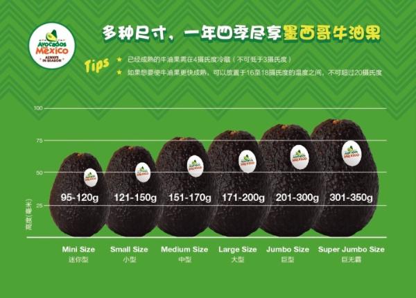 3天爆卖50万颗牛油果，聚划算卖空为墨西哥打造国家名片