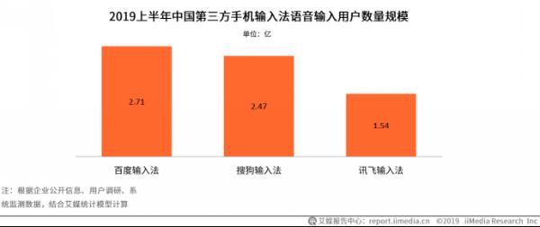 既为明星打call也为公益助力！超920万人次助力百度输入法成长公益 圆山区儿童上学梦