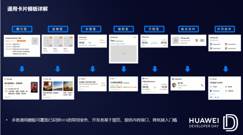 HDD厦门站：华为快服务智慧平台加速智慧化服务生态构建