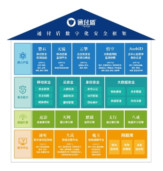 通付盾积极参与2019国家网络安全宣传周 聚焦数字化安全 畅想数字化未来